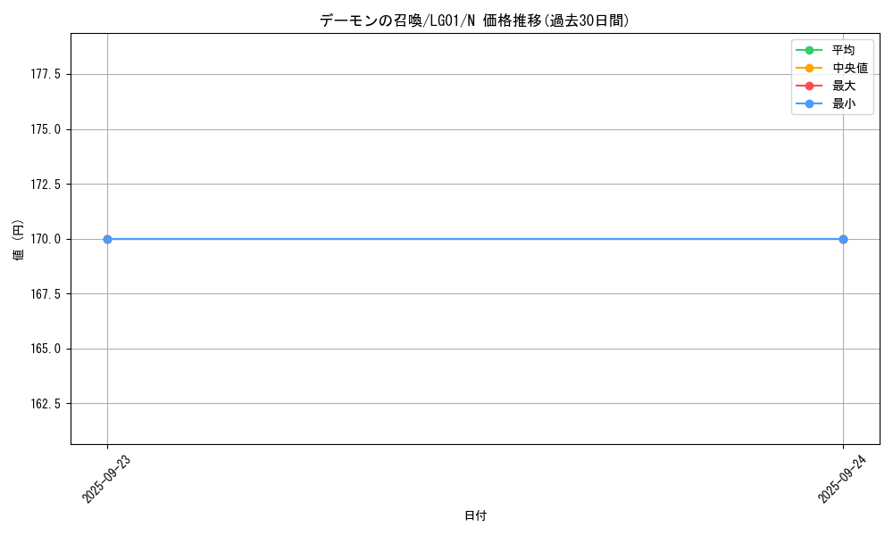 card_13227_series_14860_rarity_1_graph