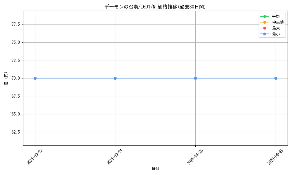 card_13227_series_14860_rarity_1_graph