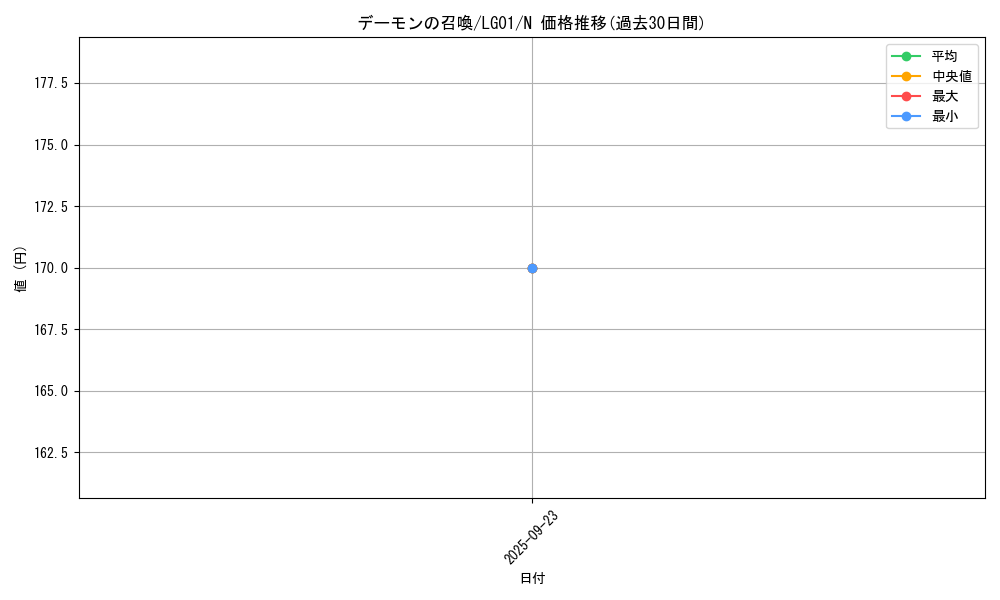 card_13227_series_14860_rarity_1_graph