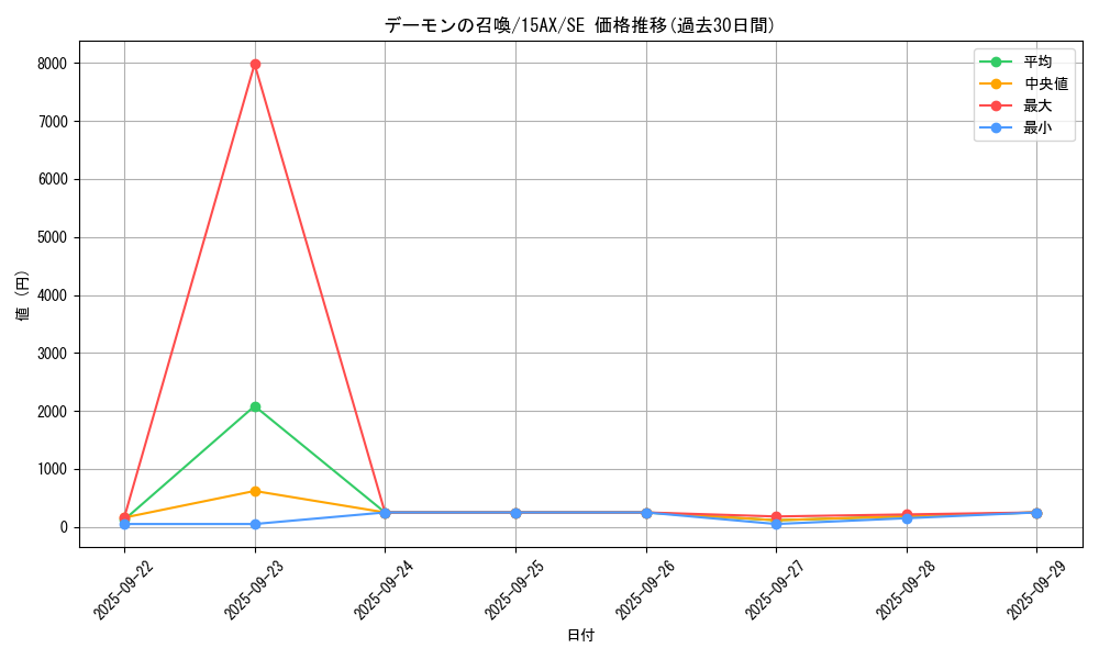 card_13227_series_15486_rarity_5_graph