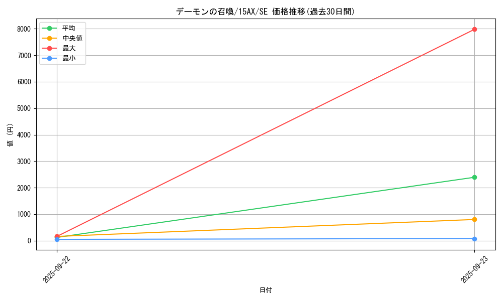 card_13227_series_15486_rarity_5_graph