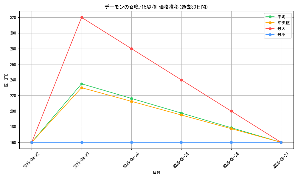 card_13227_series_15486_rarity_6209_graph
