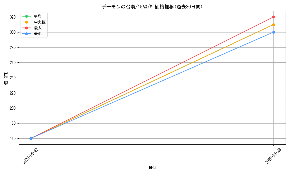 card_13227_series_15486_rarity_6209_graph