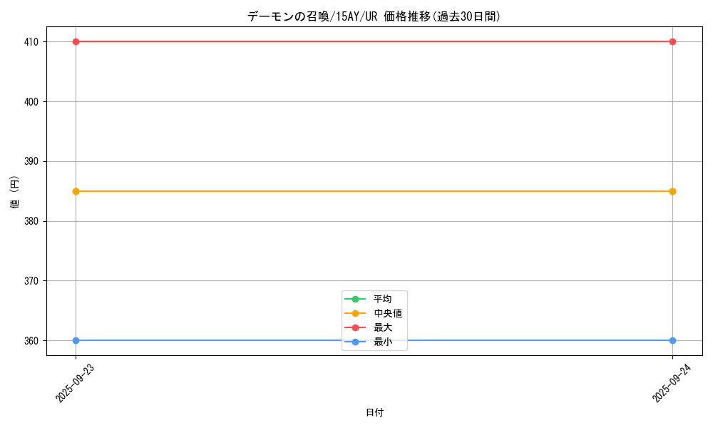 card_13227_series_16795_rarity_7_graph