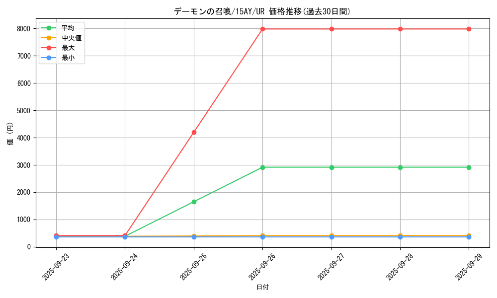 card_13227_series_16795_rarity_7_graph