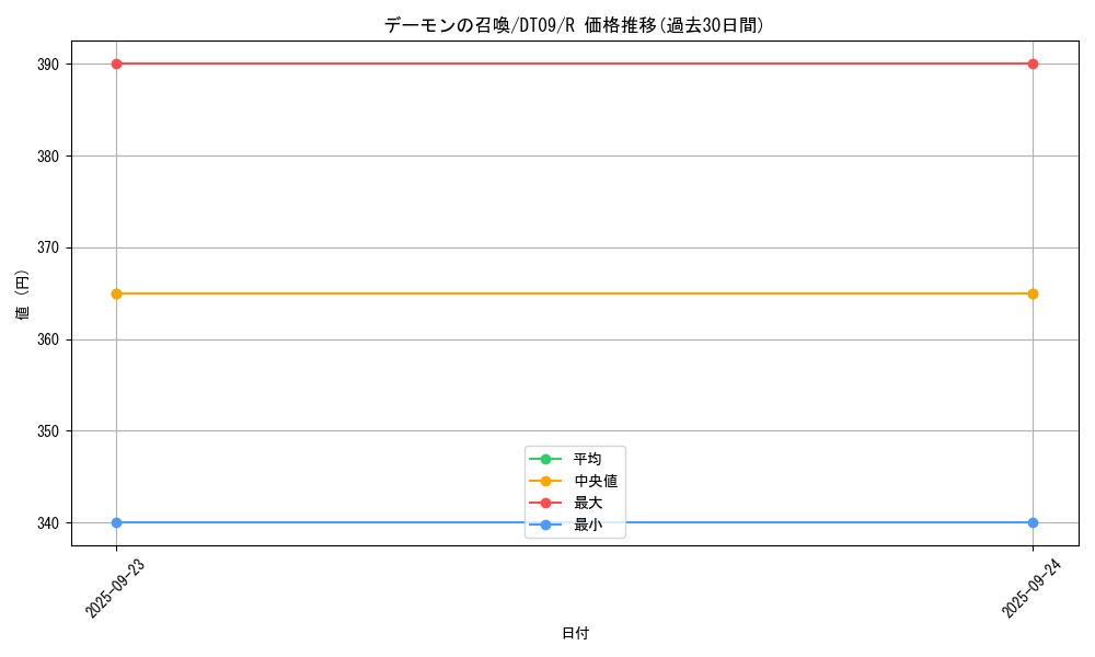 card_13227_series_20962_rarity_62_graph
