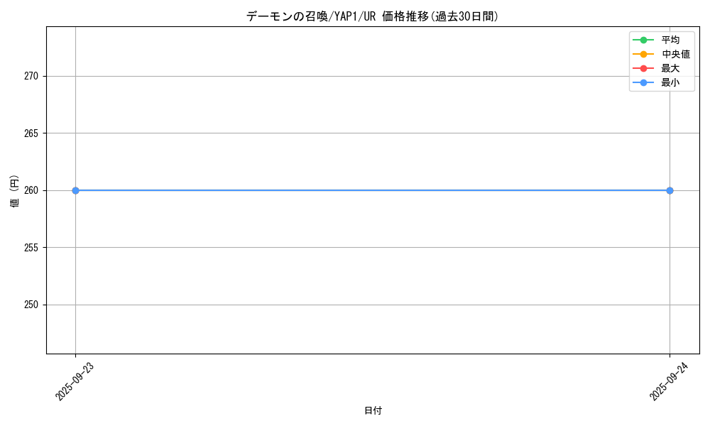 card_13227_series_22978_rarity_7_graph