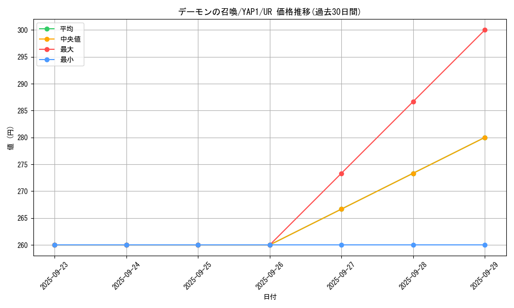 card_13227_series_22978_rarity_7_graph