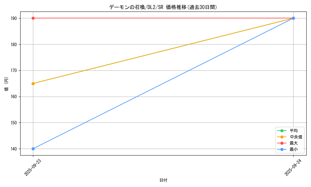card_13227_series_31317_rarity_3_graph