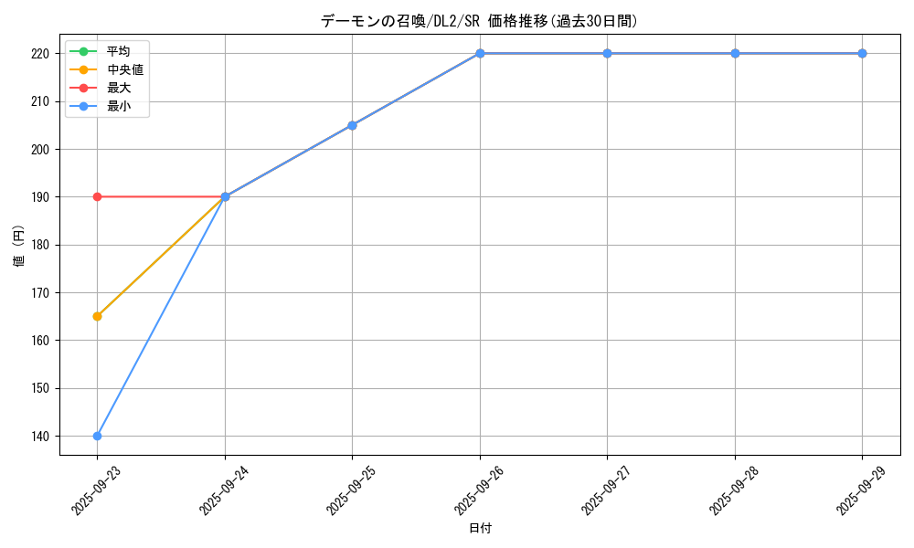 card_13227_series_31317_rarity_3_graph