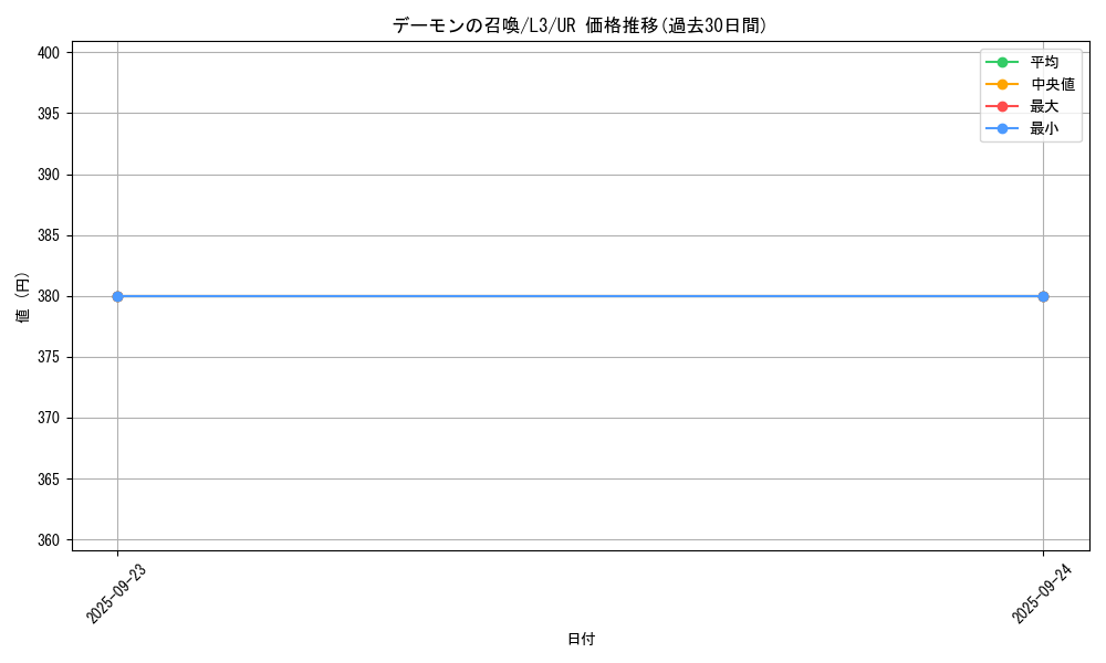 card_13227_series_32547_rarity_7_graph
