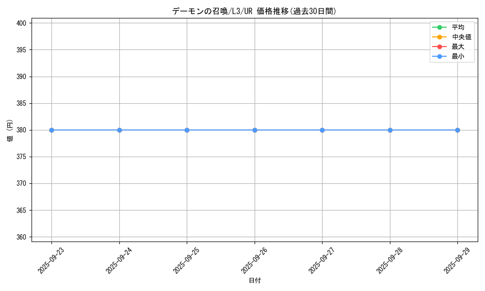 card_13227_series_32547_rarity_7_graph