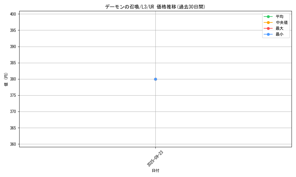 card_13227_series_32547_rarity_7_graph