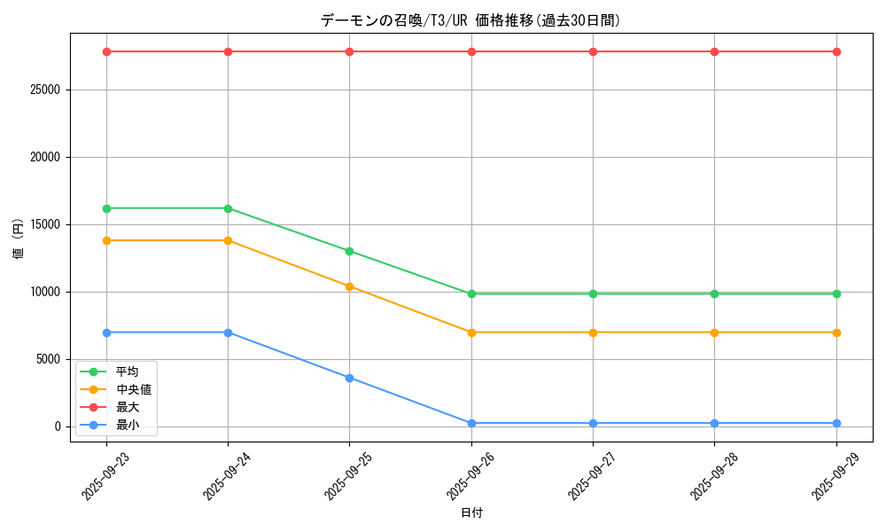 card_13227_series_34298_rarity_7_graph