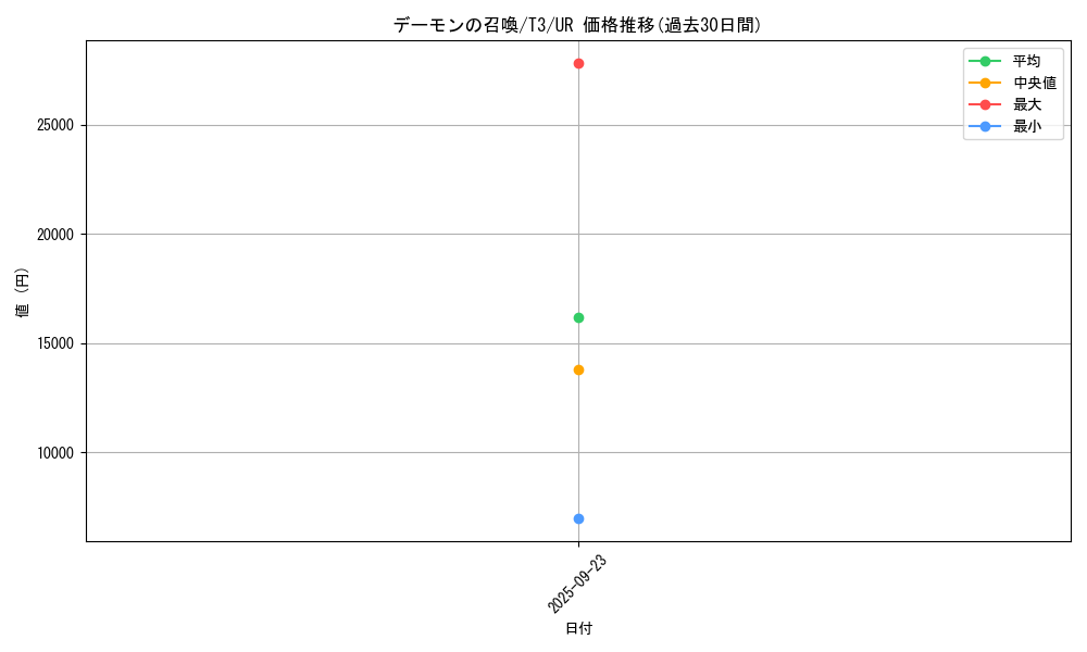 card_13227_series_34298_rarity_7_graph