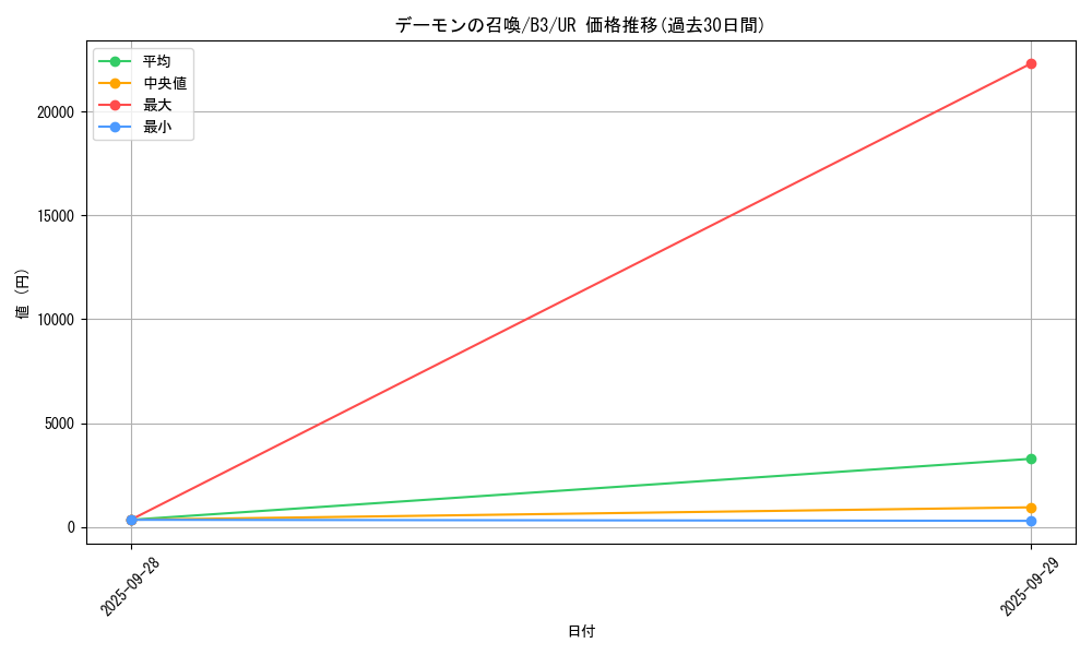 card_13227_series_34659_rarity_7_graph