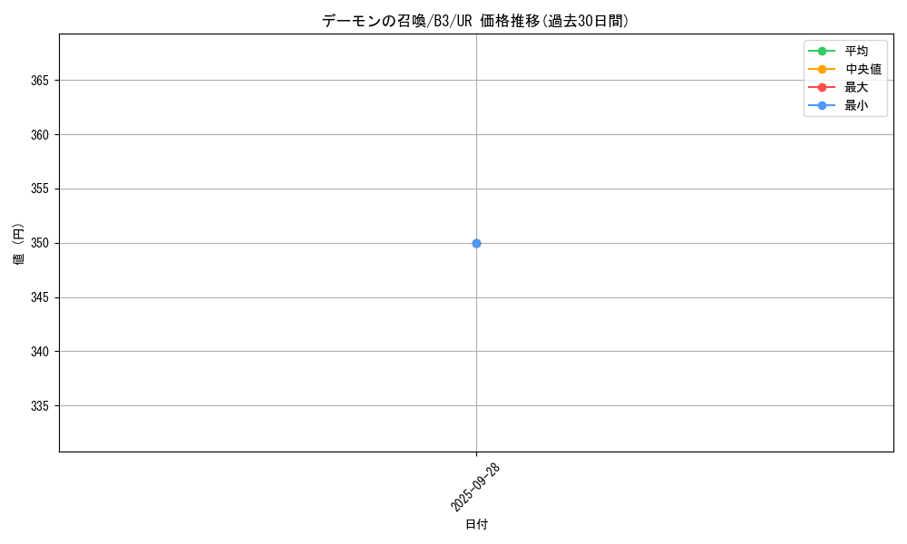card_13227_series_34659_rarity_7_graph