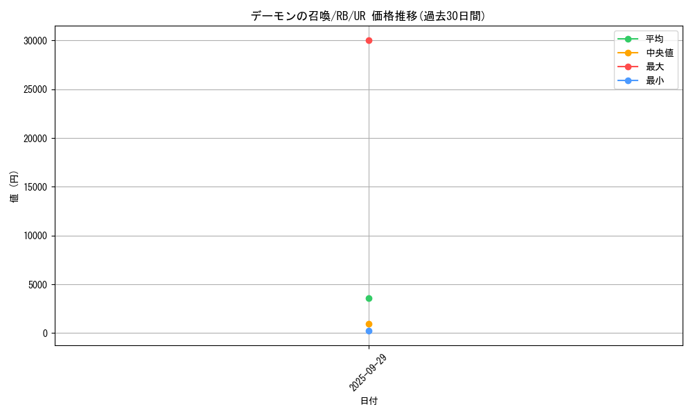card_13227_series_35194_rarity_7_graph