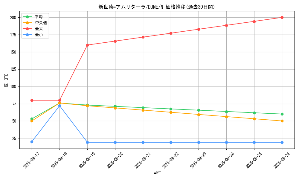 card_1322_series_2616_rarity_1_graph