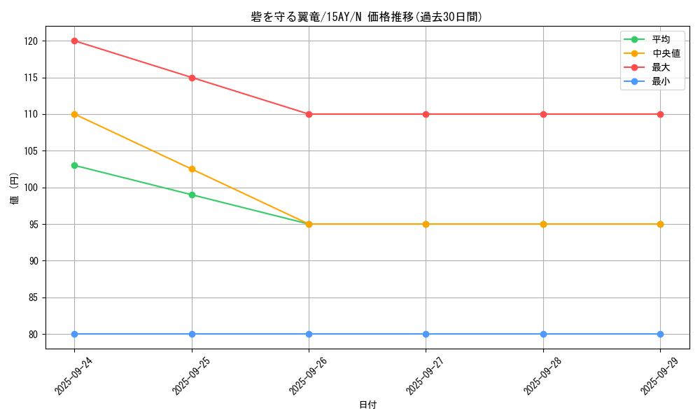 card_13230_series_16795_rarity_1_graph