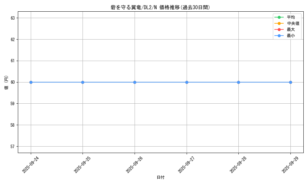 card_13230_series_31317_rarity_1_graph