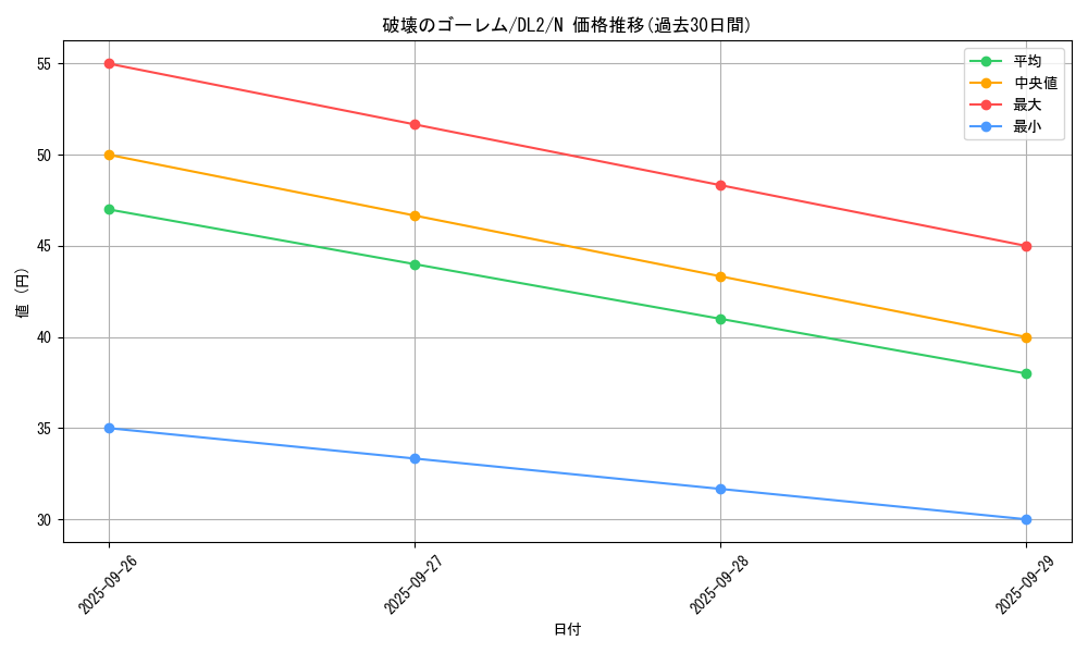card_13233_series_31317_rarity_1_graph