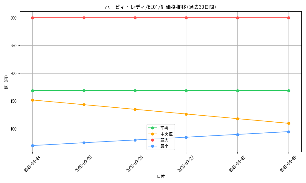 card_13235_series_28960_rarity_1_graph