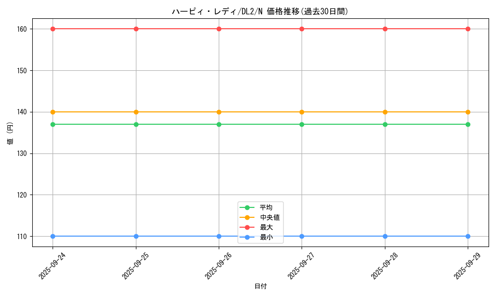 card_13235_series_31317_rarity_1_graph