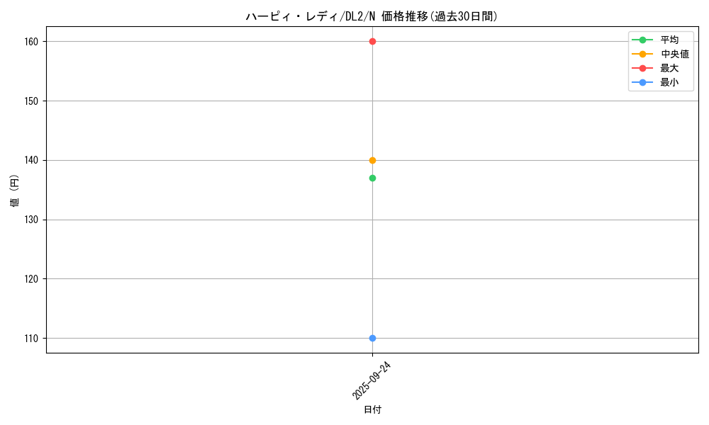 card_13235_series_31317_rarity_1_graph