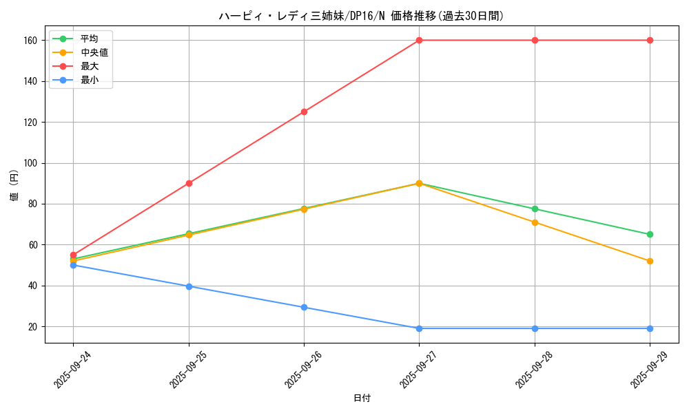 card_13236_series_14852_rarity_1_graph