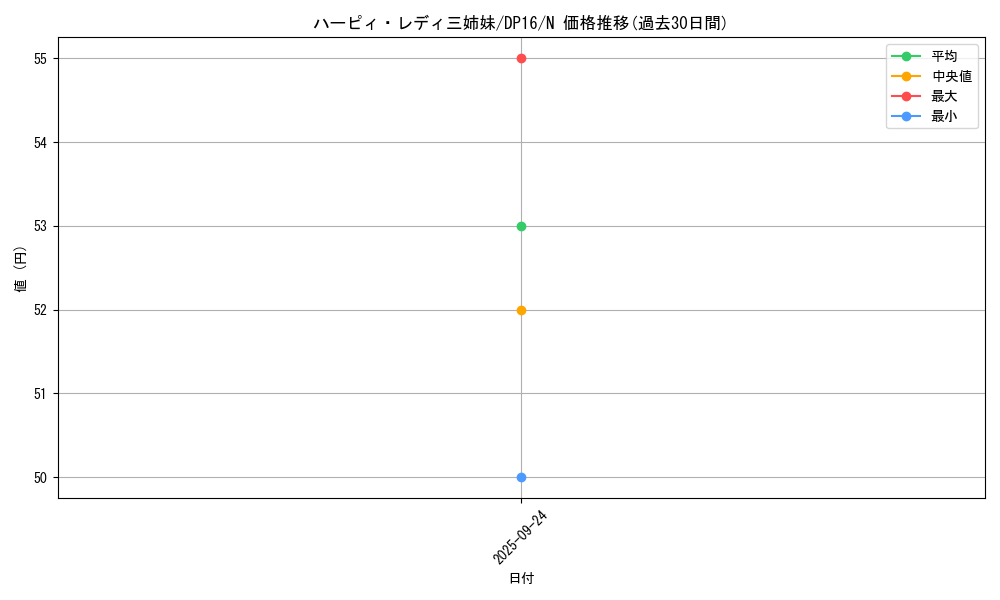 card_13236_series_14852_rarity_1_graph