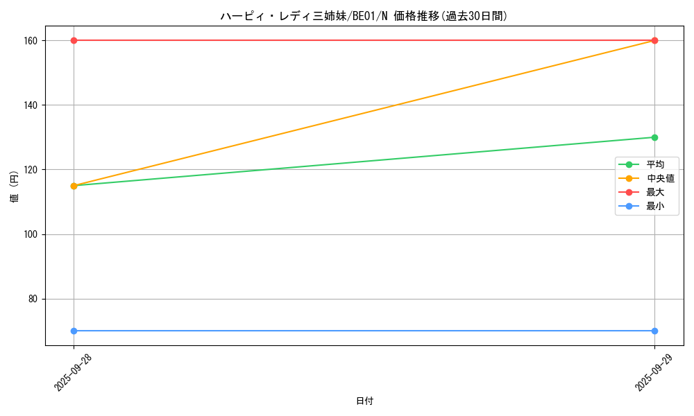 card_13236_series_28960_rarity_1_graph