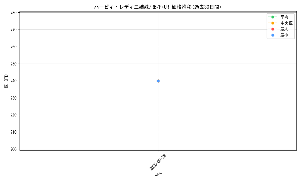 card_13236_series_35194_rarity_495_graph