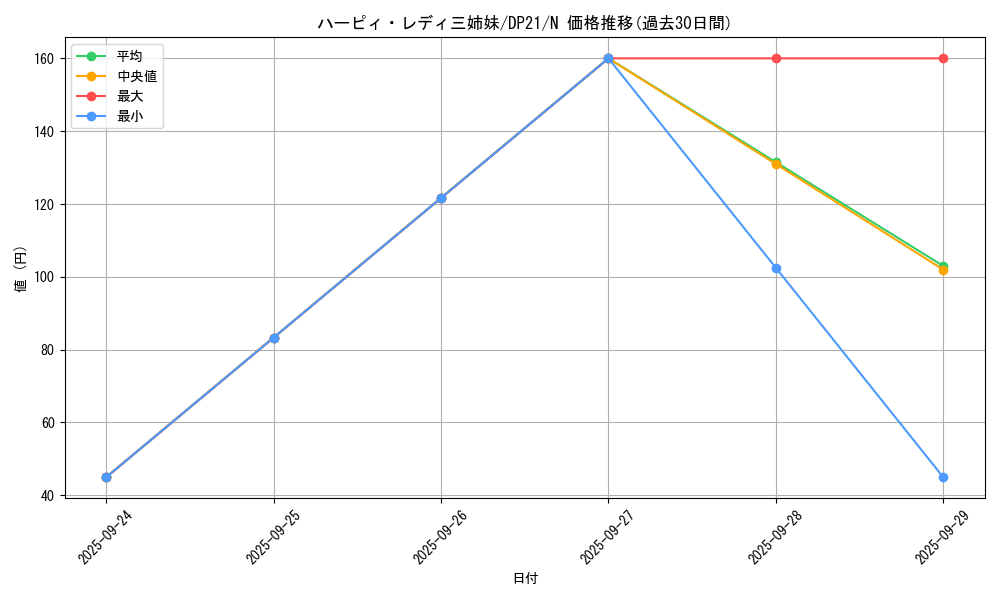 card_13236_series_9649_rarity_1_graph