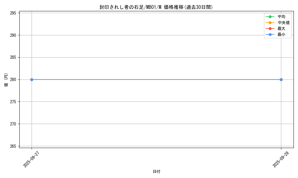 card_13237_series_14182_rarity_6209_graph