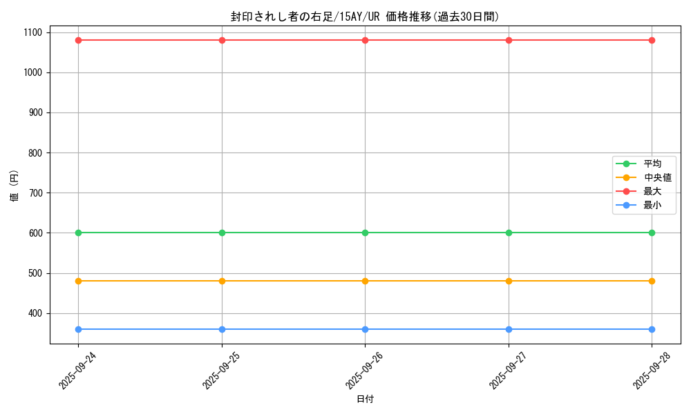 card_13237_series_16795_rarity_7_graph