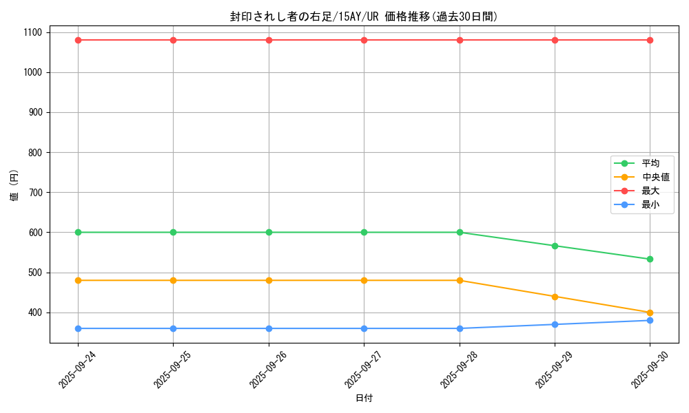 card_13237_series_16795_rarity_7_graph