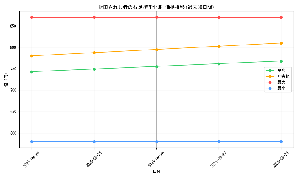 card_13237_series_2161_rarity_7_graph