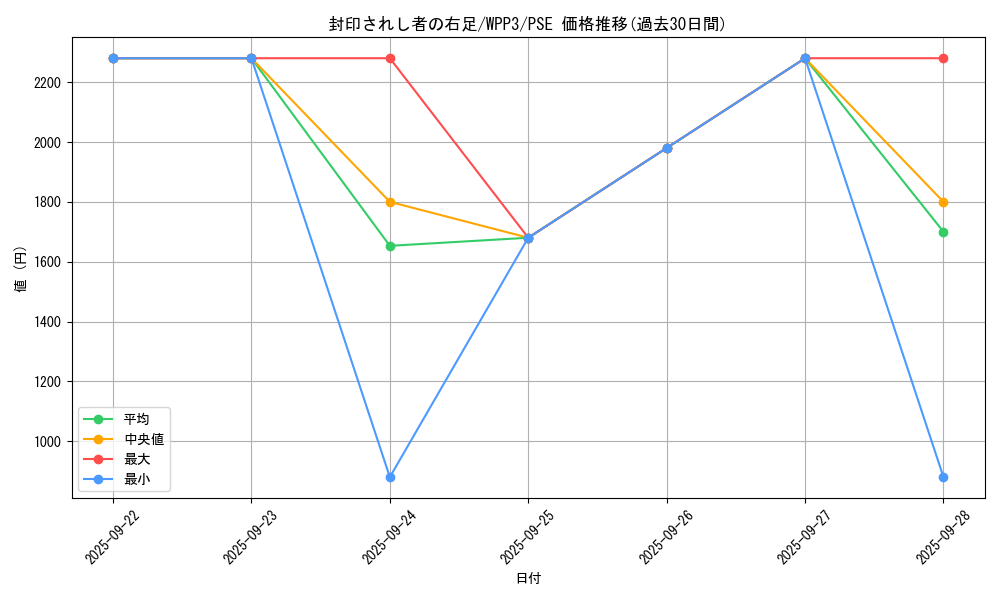 card_13237_series_3464_rarity_8_graph