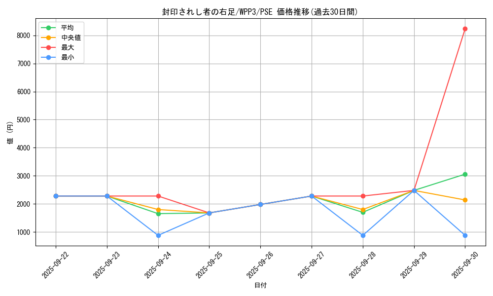card_13237_series_3464_rarity_8_graph