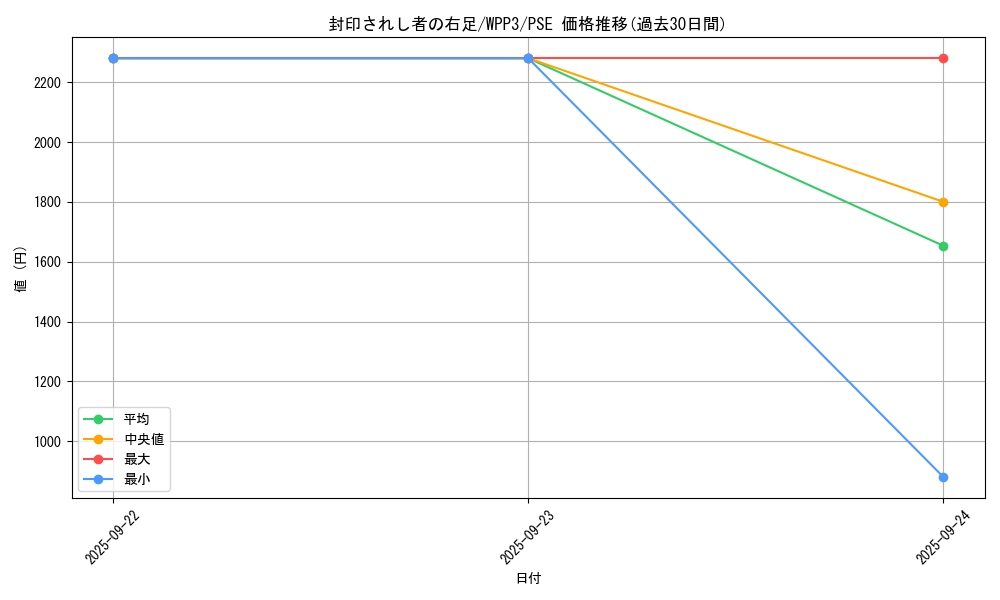 card_13237_series_3464_rarity_8_graph