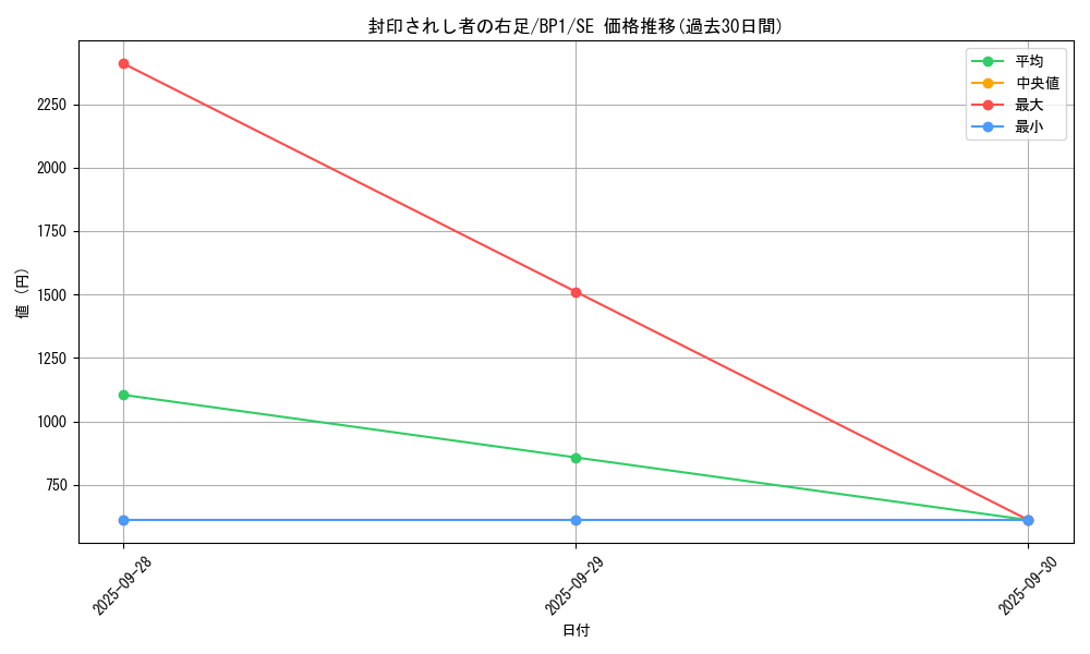 card_13237_series_35601_rarity_5_graph
