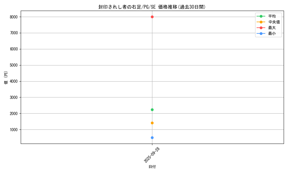 card_13237_series_35605_rarity_5_graph