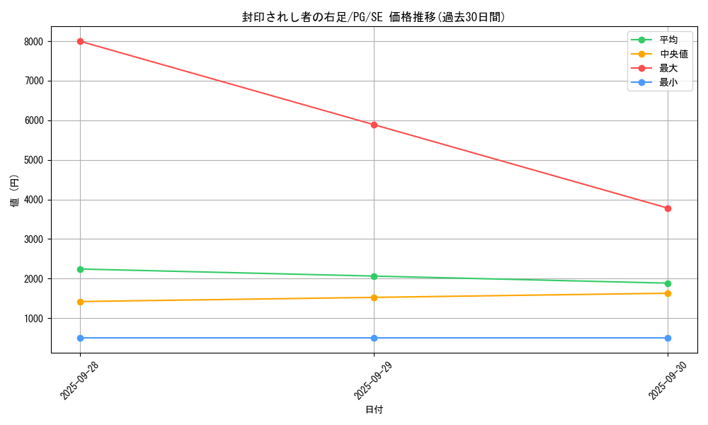 card_13237_series_35605_rarity_5_graph