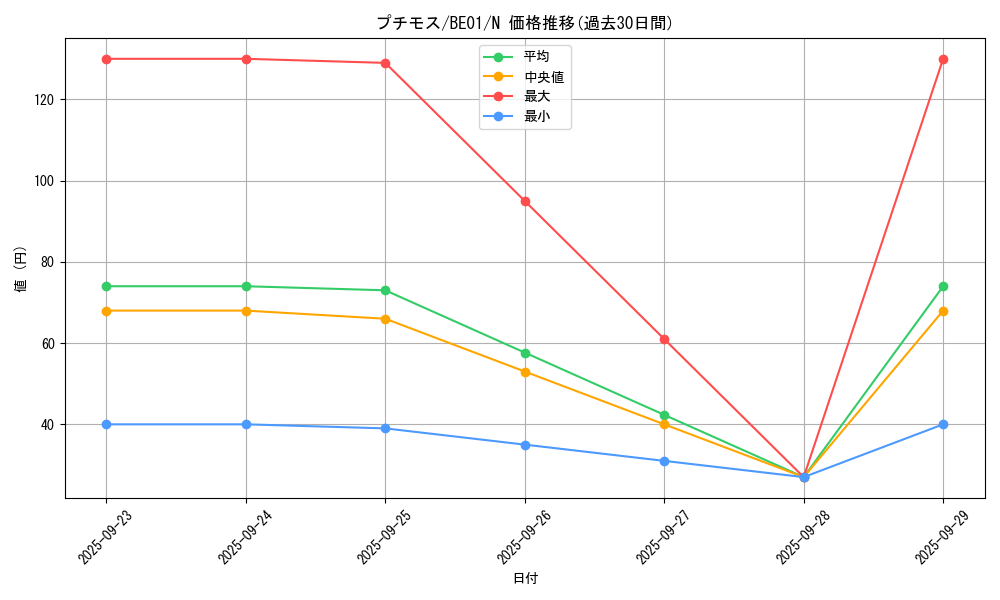 card_13239_series_28960_rarity_1_graph