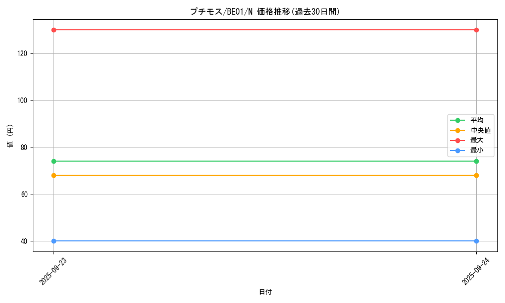 card_13239_series_28960_rarity_1_graph