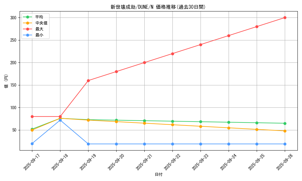 card_1323_series_2616_rarity_1_graph