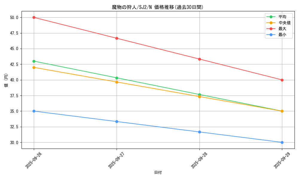 card_13242_series_29423_rarity_1_graph