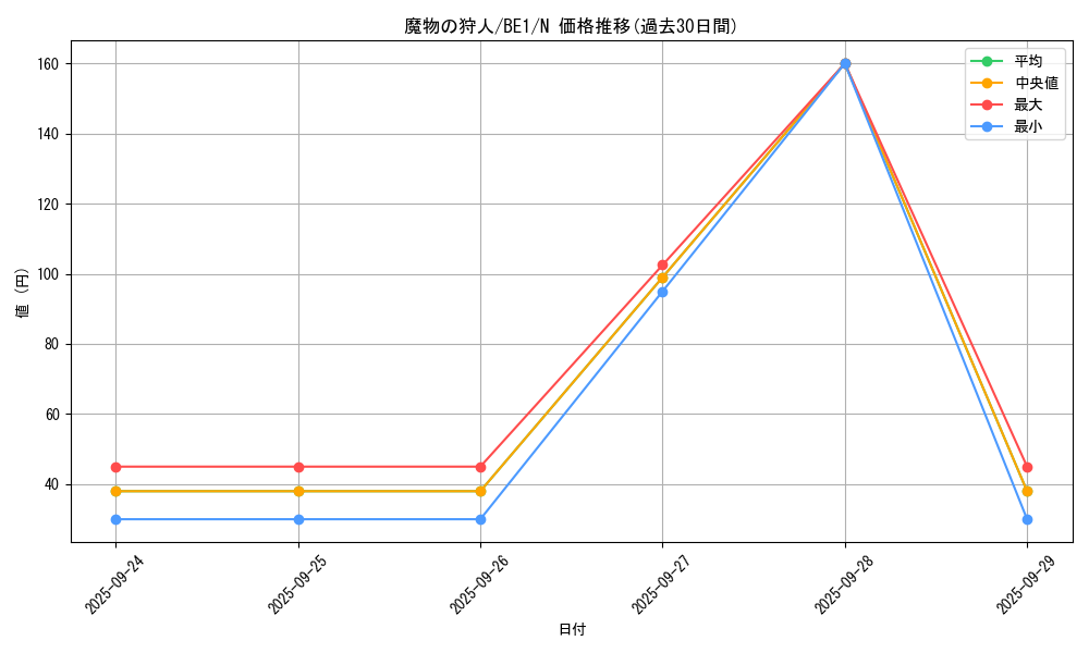 card_13242_series_31315_rarity_1_graph