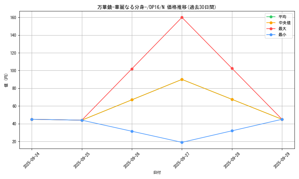 card_13243_series_14852_rarity_1_graph